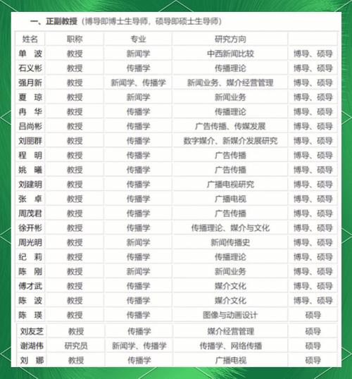 武汉大学艺术类专业招生简章,武汉大学2020年艺术类招生简章含分数线-第1张图片-职教招生网 武汉大学艺术类专业招生简章,武汉大学2020年艺术类招生简章含分数线-第1张图片-职教招生网