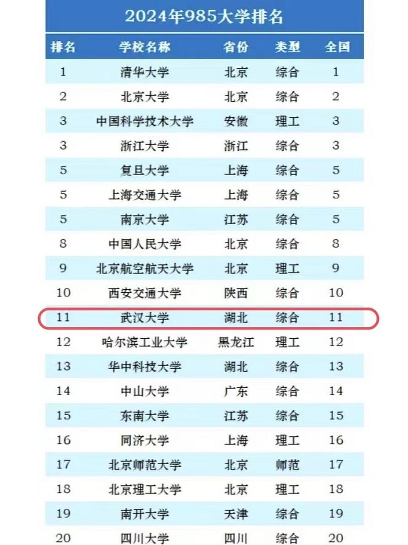武汉大学艺术类专业招生简章,武汉大学2020年艺术类招生简章含分数线-第3张图片-职教招生网 武汉大学艺术类专业招生简章,武汉大学2020年艺术类招生简章含分数线-第3张图片-职教招生网