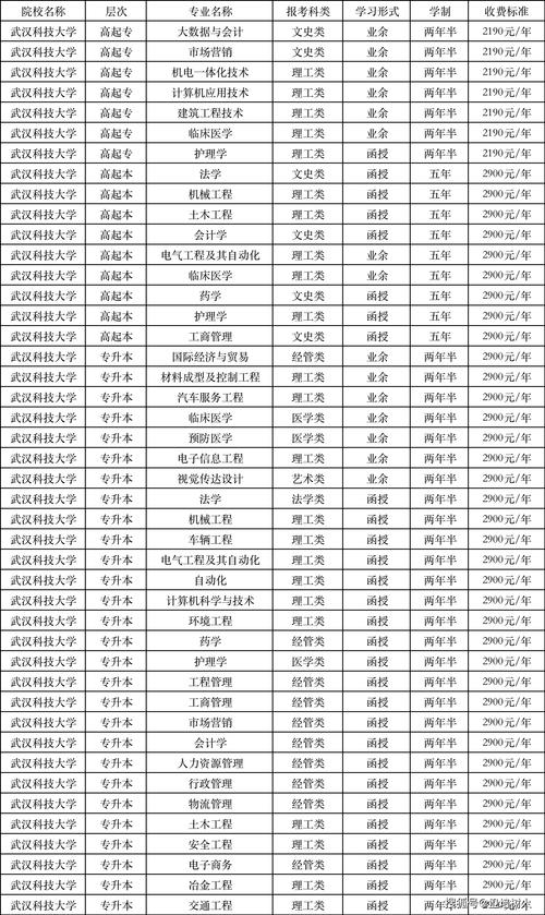 武汉大学艺术类专业招生简章,武汉大学2020年艺术类招生简章含分数线-第5张图片-职教招生网 武汉大学艺术类专业招生简章,武汉大学2020年艺术类招生简章含分数线-第5张图片-职教招生网