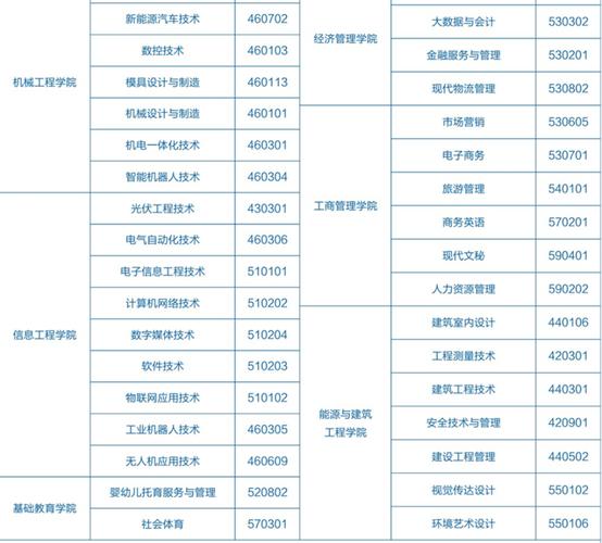 四川省德昌县职业高级中学招生简章，德昌职业高级中学电话号码-第1张图片-职教招生网