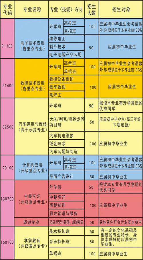 四川省德昌县职业高级中学招生简章，德昌职业高级中学电话号码-第6张图片-职教招生网