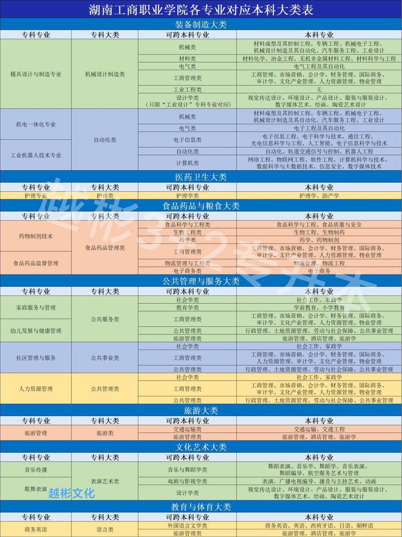 工商管理学类包括哪些专业的简单介绍-第1张图片-职教招生网 工商管理学类包括哪些专业的简单介绍-第1张图片-职教招生网