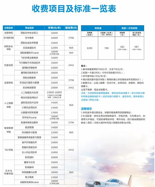 绵阳航空学校招生简章-绵阳航空学校怎么样?-第2张图片-职教招生网 绵阳航空学校招生简章-绵阳航空学校怎么样?-第2张图片-职教招生网