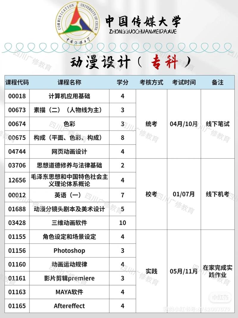 好的动漫设计学校_动漫设计哪个学校-第5张图片-职教招生网