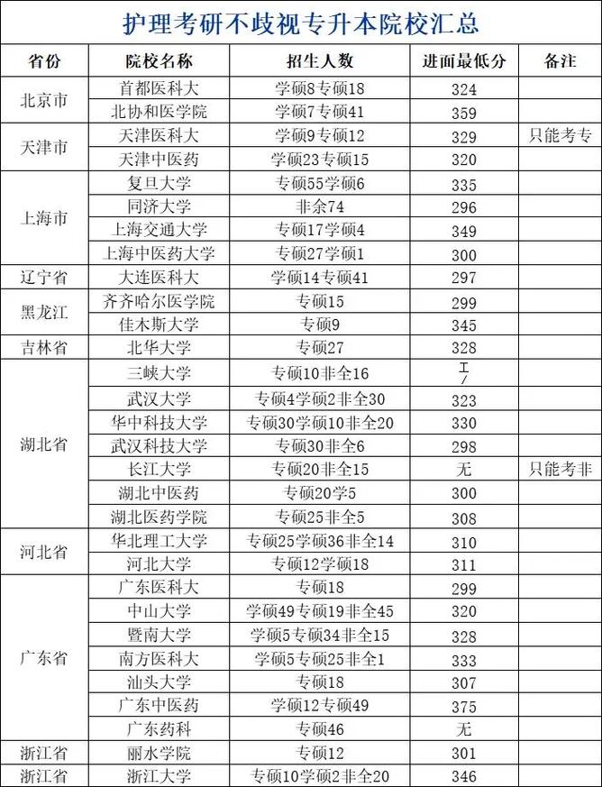 3+2护理专业有哪些学校_3+2的护理学校有哪些-第5张图片-职教招生网 3+2护理专业有哪些学校_3+2的护理学校有哪些-第5张图片-职教招生网