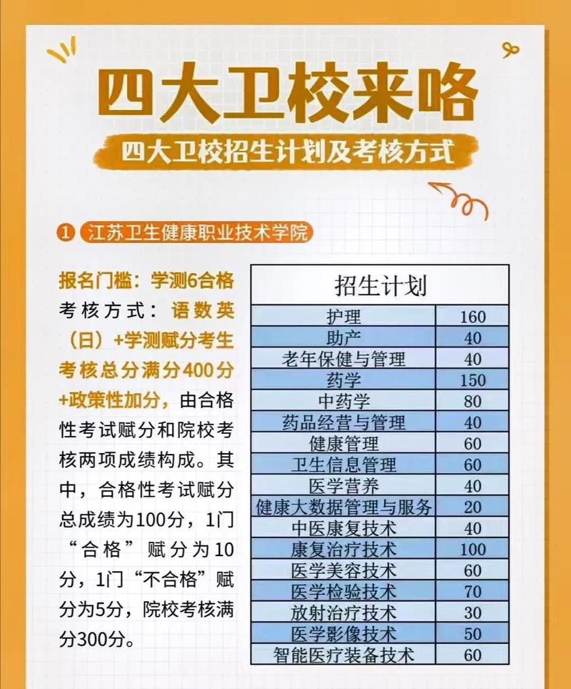 3+2护理专业有哪些学校_3+2的护理学校有哪些-第6张图片-职教招生网 3+2护理专业有哪些学校_3+2的护理学校有哪些-第6张图片-职教招生网