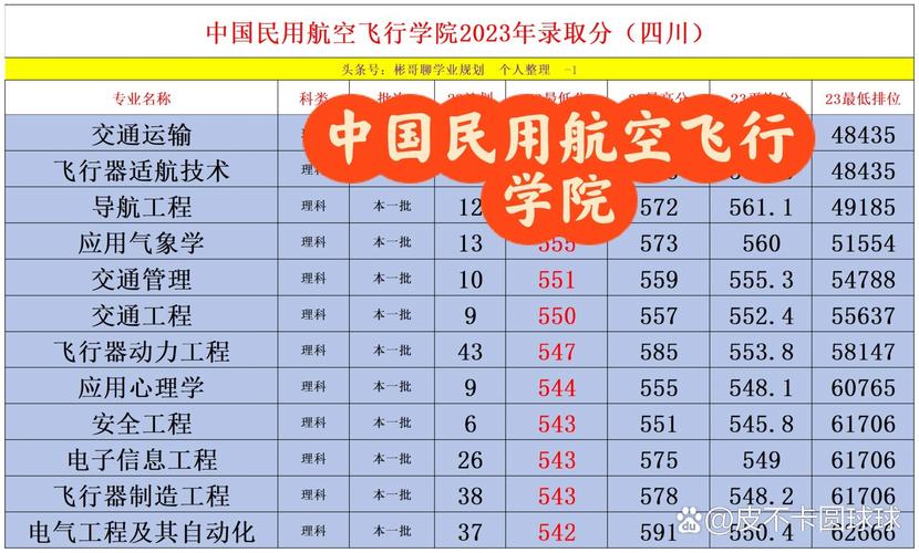 报读航空专业_报读航空专业的条件-第4张图片-职教招生网 报读航空专业_报读航空专业的条件-第4张图片-职教招生网