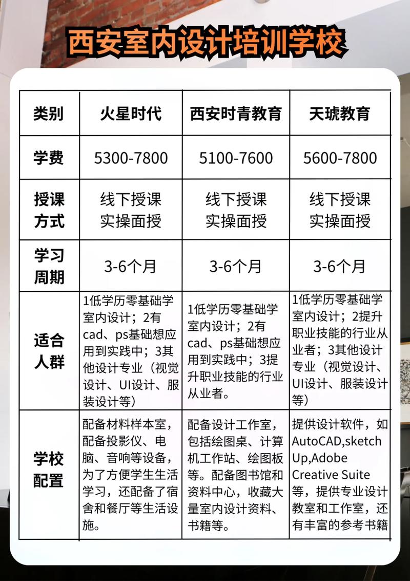 室内设计的专业认识_室内设计的专业认识和理解-第4张图片-职教招生网 室内设计的专业认识_室内设计的专业认识和理解-第4张图片-职教招生网