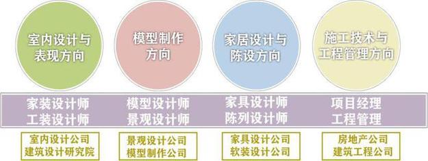 室内设计的专业认识_室内设计的专业认识和理解-第3张图片-职教招生网 室内设计的专业认识_室内设计的专业认识和理解-第3张图片-职教招生网