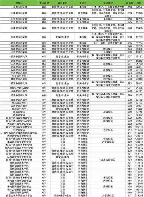 针灸推拿专业的就业方向,针灸推拿专业的就业方向有哪些-第2张图片-职教招生网 针灸推拿专业的就业方向,针灸推拿专业的就业方向有哪些-第2张图片-职教招生网