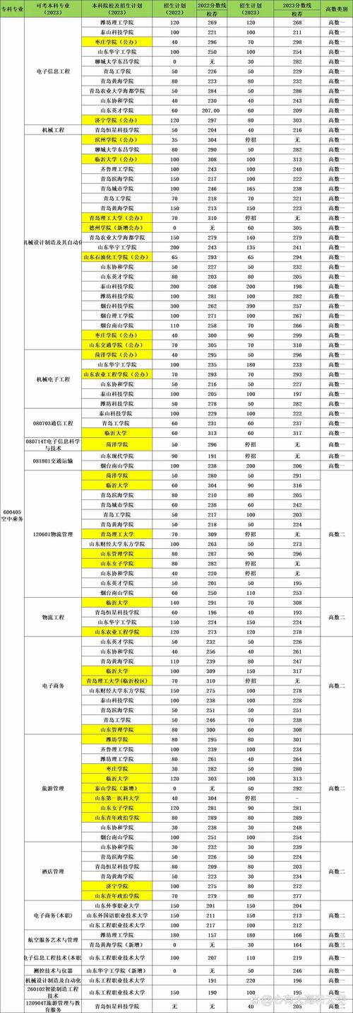 航空乘务专科的学校,空乘专业专科院校-第3张图片-职教招生网 航空乘务专科的学校,空乘专业专科院校-第3张图片-职教招生网