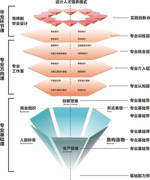 产品设计包括什么专业-产品设计专业是学什么?-第1张图片-职教招生网 产品设计包括什么专业-产品设计专业是学什么?-第1张图片-职教招生网