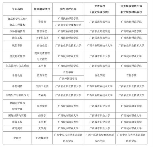 柳州机电工业学校招生电话_广西柳州机电工程学校搬迁-第3张图片-职教招生网 柳州机电工业学校招生电话_广西柳州机电工程学校搬迁-第3张图片-职教招生网