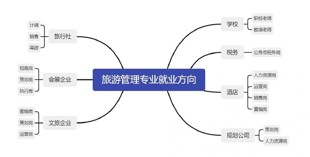 关于旅游管理专业,关于旅游管理专业的书籍-第1张图片-职教招生网 关于旅游管理专业,关于旅游管理专业的书籍-第1张图片-职教招生网