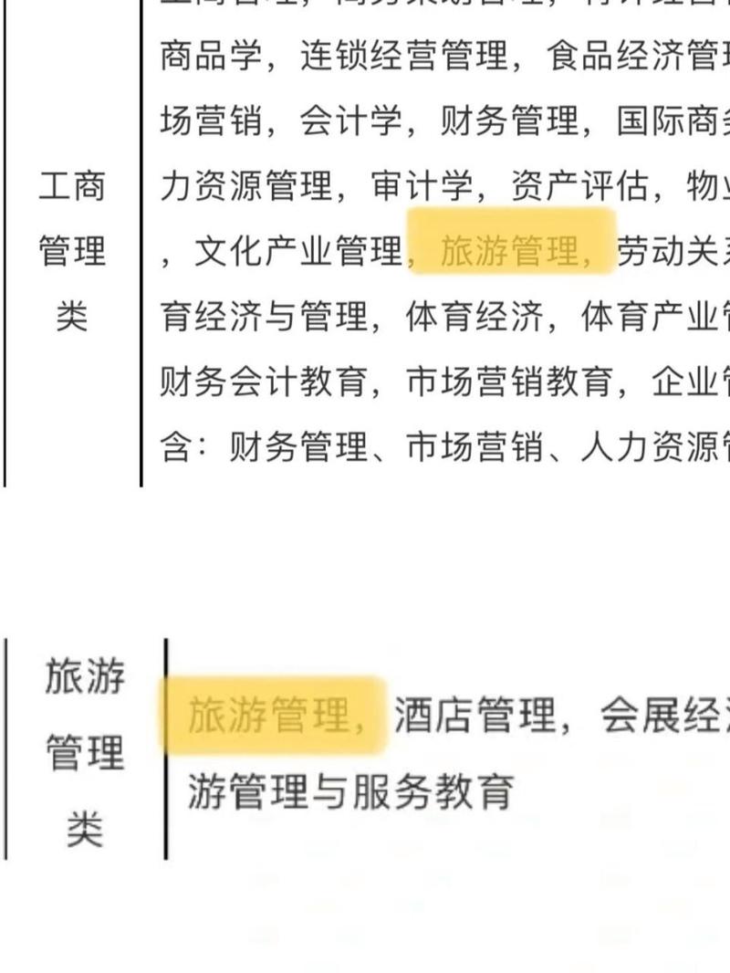 关于旅游管理专业,关于旅游管理专业的书籍-第3张图片-职教招生网 关于旅游管理专业,关于旅游管理专业的书籍-第3张图片-职教招生网