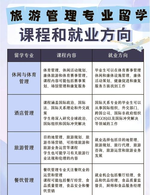 关于旅游管理专业,关于旅游管理专业的书籍-第4张图片-职教招生网 关于旅游管理专业,关于旅游管理专业的书籍-第4张图片-职教招生网