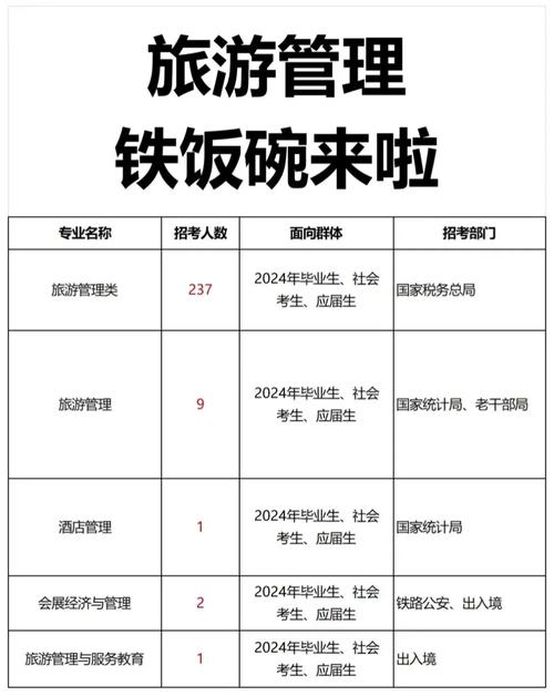 关于旅游管理专业,关于旅游管理专业的书籍-第6张图片-职教招生网 关于旅游管理专业,关于旅游管理专业的书籍-第6张图片-职教招生网