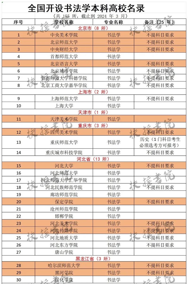 书法类专业有哪些-书法有专业学校吗？-第4张图片-职教招生网