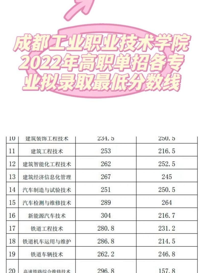 成都职业技术学校招生官方网站-成都职业技术学院官方网站2020招生简章?-第1张图片-职教招生网 成都职业技术学校招生官方网站-成都职业技术学院官方网站2020招生简章?-第1张图片-职教招生网