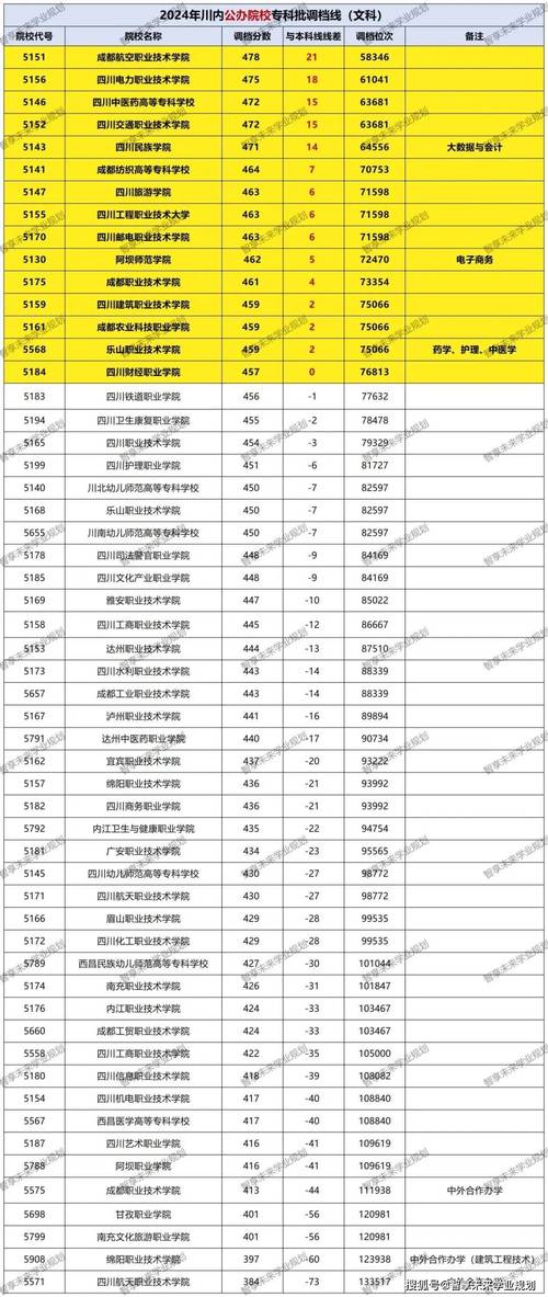 成都职业技术学校招生官方网站-成都职业技术学院官方网站2020招生简章?-第3张图片-职教招生网 成都职业技术学校招生官方网站-成都职业技术学院官方网站2020招生简章?-第3张图片-职教招生网