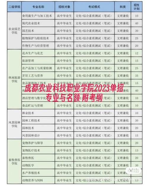 成都职业技术学校招生官方网站-成都职业技术学院官方网站2020招生简章?-第4张图片-职教招生网 成都职业技术学校招生官方网站-成都职业技术学院官方网站2020招生简章?-第4张图片-职教招生网