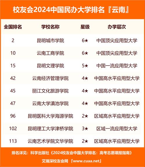 文山高级技工学校招生简章_文山市高级职业中学-第3张图片-职教招生网 文山高级技工学校招生简章_文山市高级职业中学-第3张图片-职教招生网