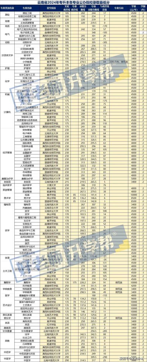 文山高级技工学校招生简章_文山市高级职业中学-第4张图片-职教招生网 文山高级技工学校招生简章_文山市高级职业中学-第4张图片-职教招生网