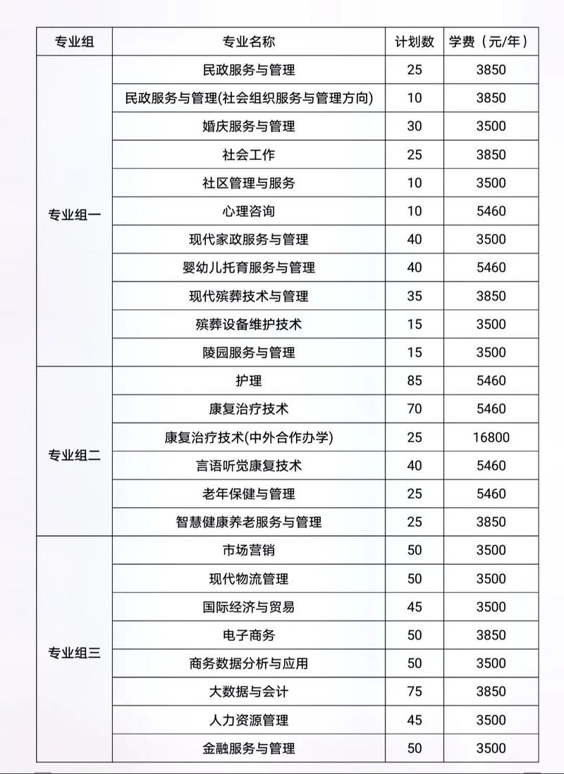 濮阳县职业技术学校招生,濮阳县职业技术学校招生简章-第4张图片-职教招生网 濮阳县职业技术学校招生,濮阳县职业技术学校招生简章-第4张图片-职教招生网