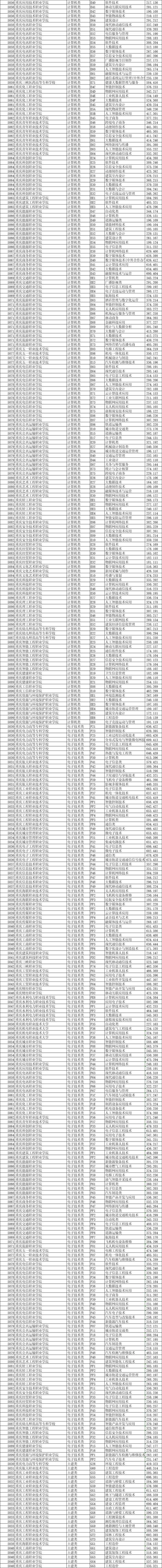 重庆电子校招生办电话-电子校 重庆？-第1张图片-职教招生网