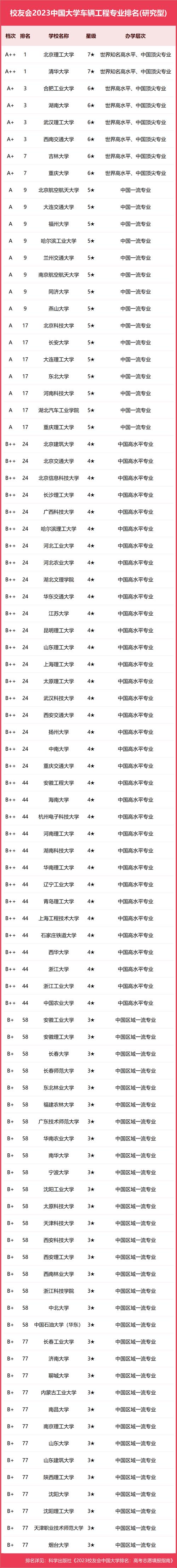 汽车检测与维修专业大专排名_汽车检测与维修专科-第1张图片-职教招生网 汽车检测与维修专业大专排名_汽车检测与维修专科-第1张图片-职教招生网