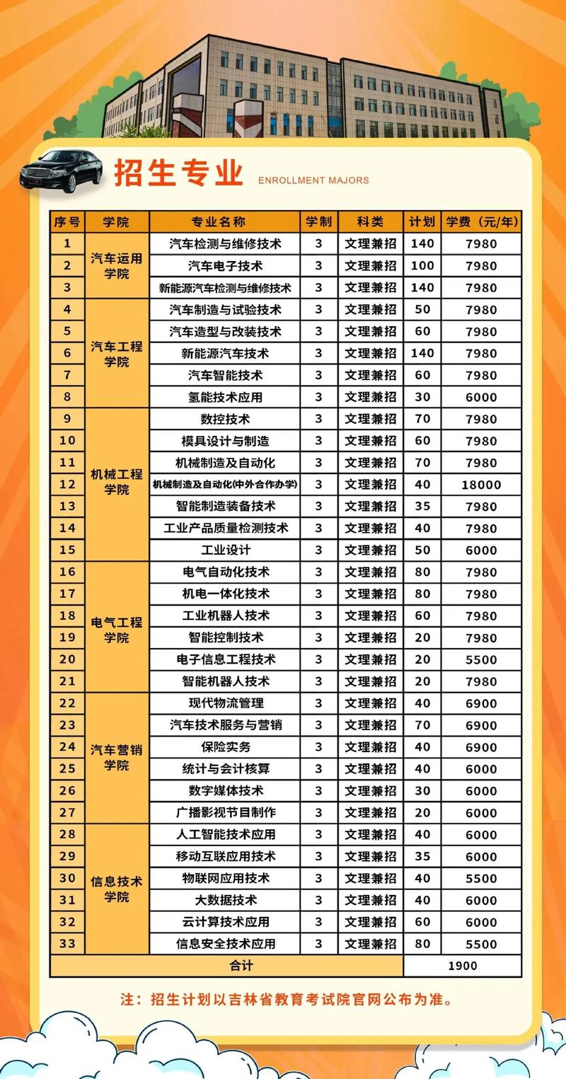 汽车检测与维修专业大专排名_汽车检测与维修专科-第5张图片-职教招生网 汽车检测与维修专业大专排名_汽车检测与维修专科-第5张图片-职教招生网