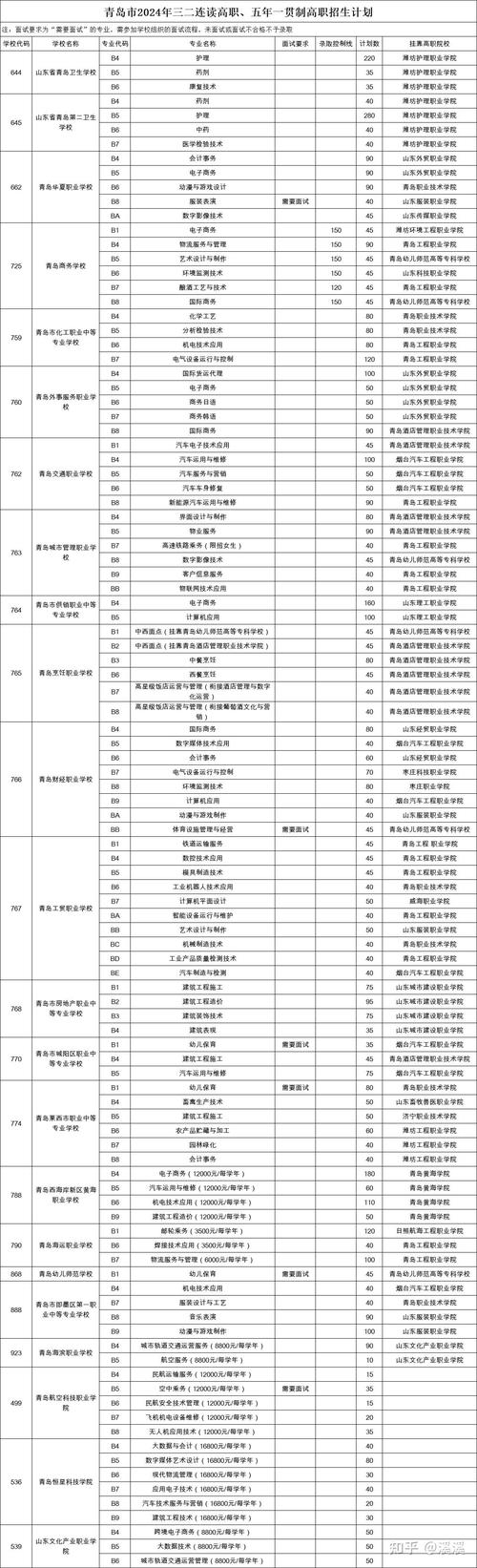 青岛建筑工程中等专业学校-青岛建筑工程中等专业学校是哪里的学籍?-第4张图片-职教招生网 青岛建筑工程中等专业学校-青岛建筑工程中等专业学校是哪里的学籍?-第4张图片-职教招生网