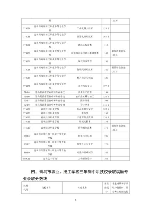 青岛建筑工程中等专业学校-青岛建筑工程中等专业学校是哪里的学籍?-第5张图片-职教招生网 青岛建筑工程中等专业学校-青岛建筑工程中等专业学校是哪里的学籍?-第5张图片-职教招生网