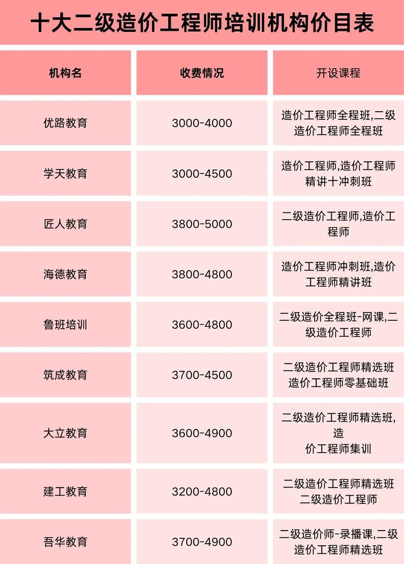 工程造价专业-工程造价专业属于什么专业大类?-第1张图片-职教招生网 工程造价专业-工程造价专业属于什么专业大类?-第1张图片-职教招生网