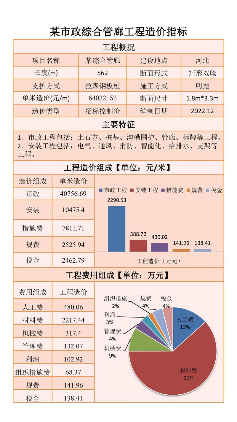 工程造价专业-工程造价专业属于什么专业大类?-第2张图片-职教招生网 工程造价专业-工程造价专业属于什么专业大类?-第2张图片-职教招生网