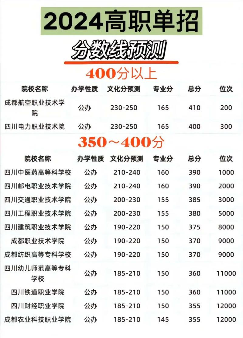 四川职业技术学校招生网,四川职业技术学院招生办联系方式-第1张图片-职教招生网 四川职业技术学校招生网,四川职业技术学院招生办联系方式-第1张图片-职教招生网