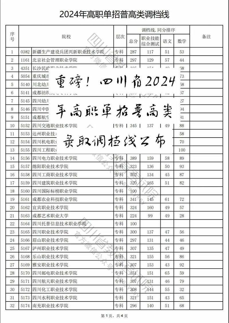 四川职业技术学校招生网,四川职业技术学院招生办联系方式-第3张图片-职教招生网 四川职业技术学校招生网,四川职业技术学院招生办联系方式-第3张图片-职教招生网