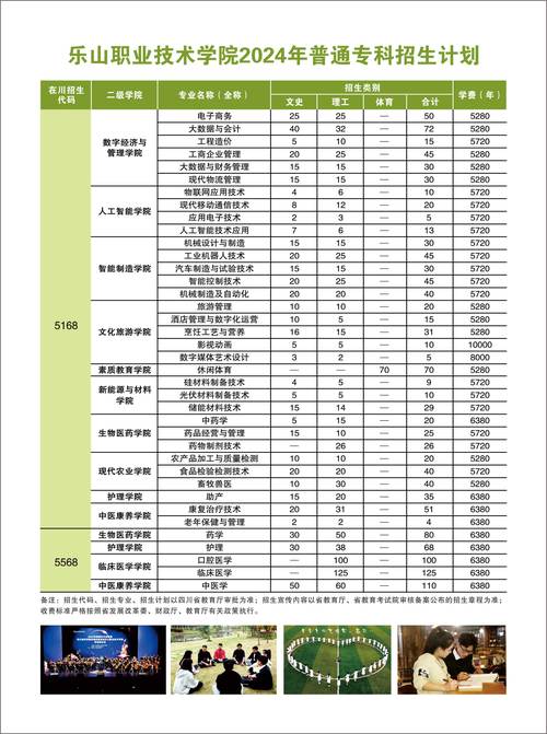四川职业技术学校招生网,四川职业技术学院招生办联系方式-第5张图片-职教招生网 四川职业技术学校招生网,四川职业技术学院招生办联系方式-第5张图片-职教招生网