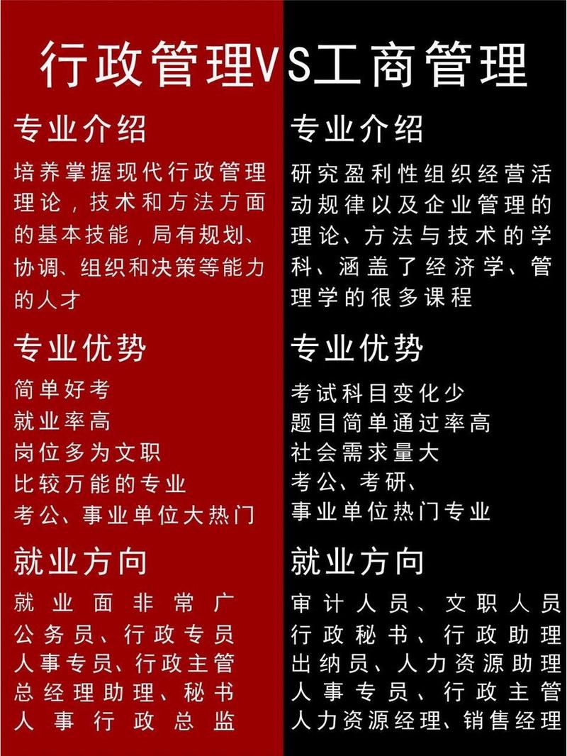关于行政管理专业跟工商企业管理专业哪个好的信息-第3张图片-职教招生网