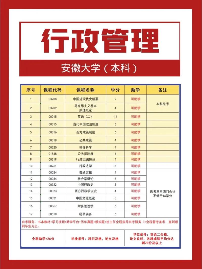 关于行政管理专业跟工商企业管理专业哪个好的信息-第5张图片-职教招生网