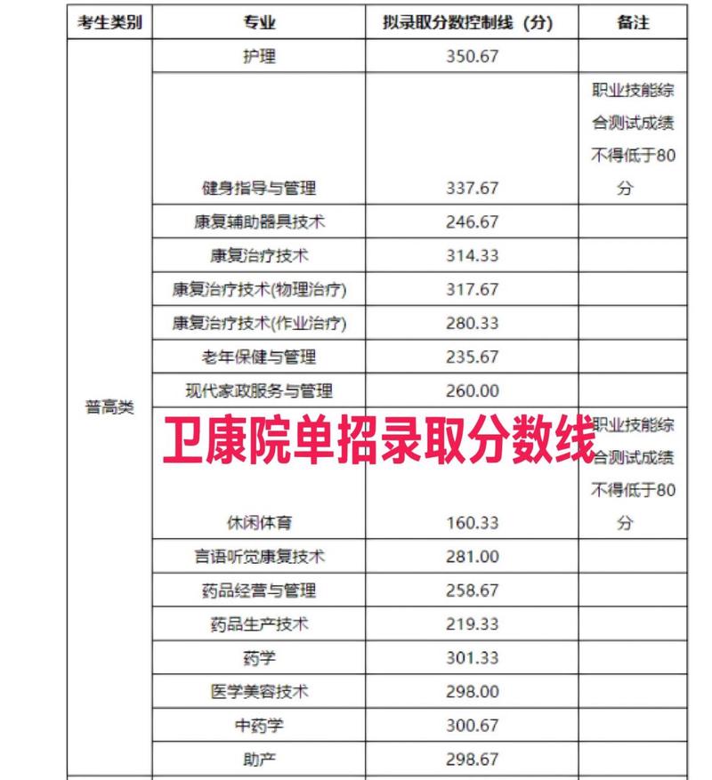 四川蜀都卫生学校招生-蜀都卫生学校官方网站?-第2张图片-职教招生网 四川蜀都卫生学校招生-蜀都卫生学校官方网站?-第2张图片-职教招生网