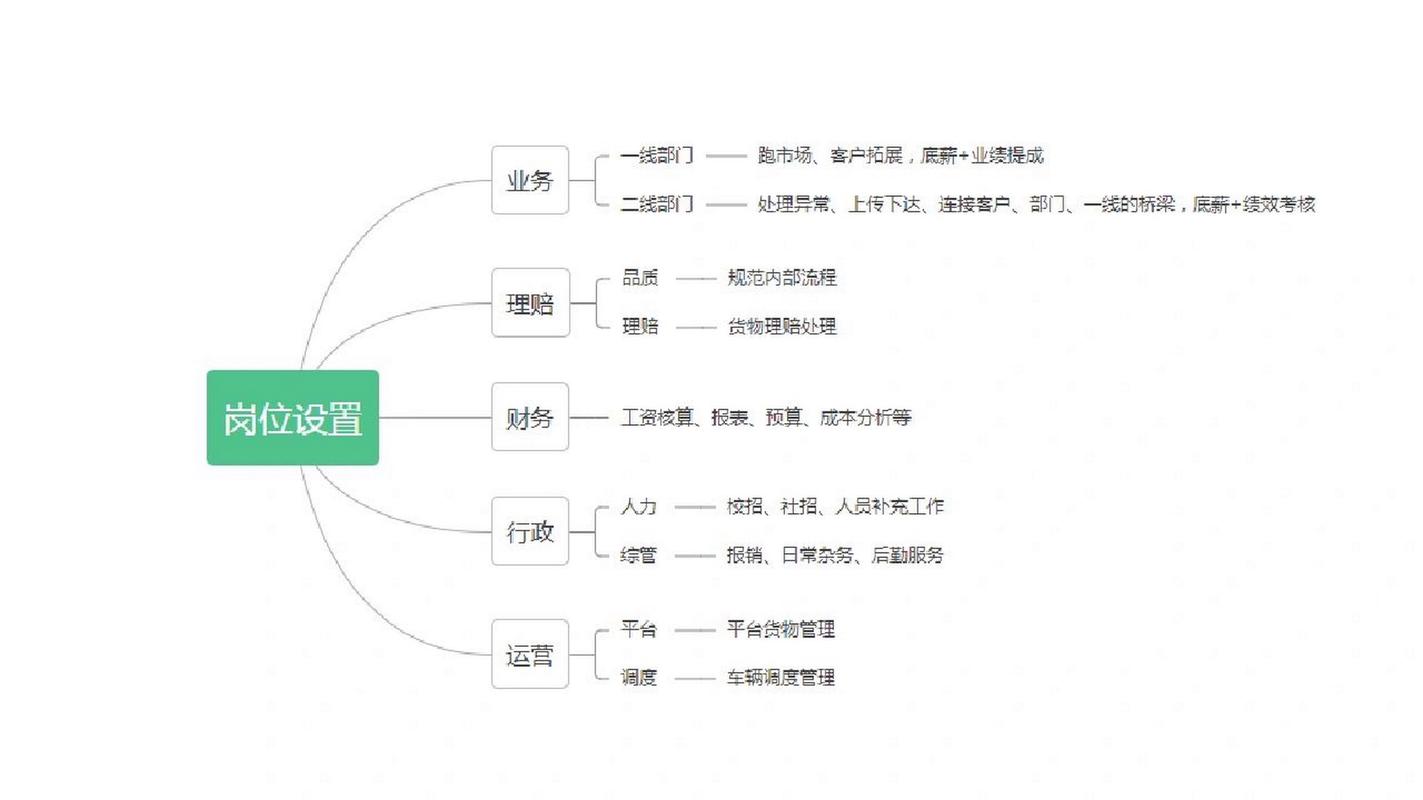 物流专业的有哪些_物流专业都有哪些-第4张图片-职教招生网 物流专业的有哪些_物流专业都有哪些-第4张图片-职教招生网