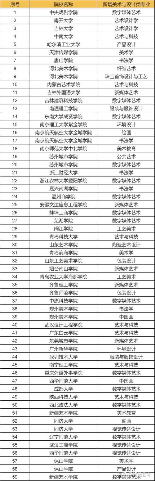 影视动漫设计专业学校，影视动漫设计属于哪个专业-第3张图片-职教招生网