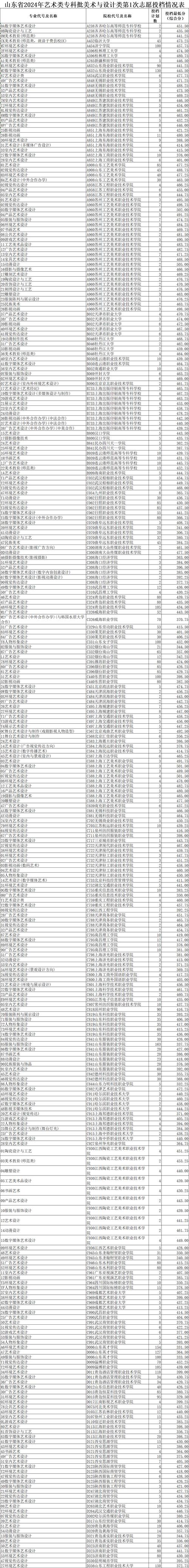 室内设计专业的中职学校,室内设计师中专能学吗-第3张图片-职教招生网 室内设计专业的中职学校,室内设计师中专能学吗-第3张图片-职教招生网