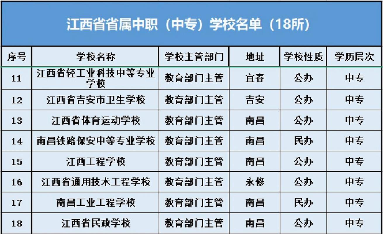 室内设计专业的中职学校,室内设计师中专能学吗-第4张图片-职教招生网 室内设计专业的中职学校,室内设计师中专能学吗-第4张图片-职教招生网