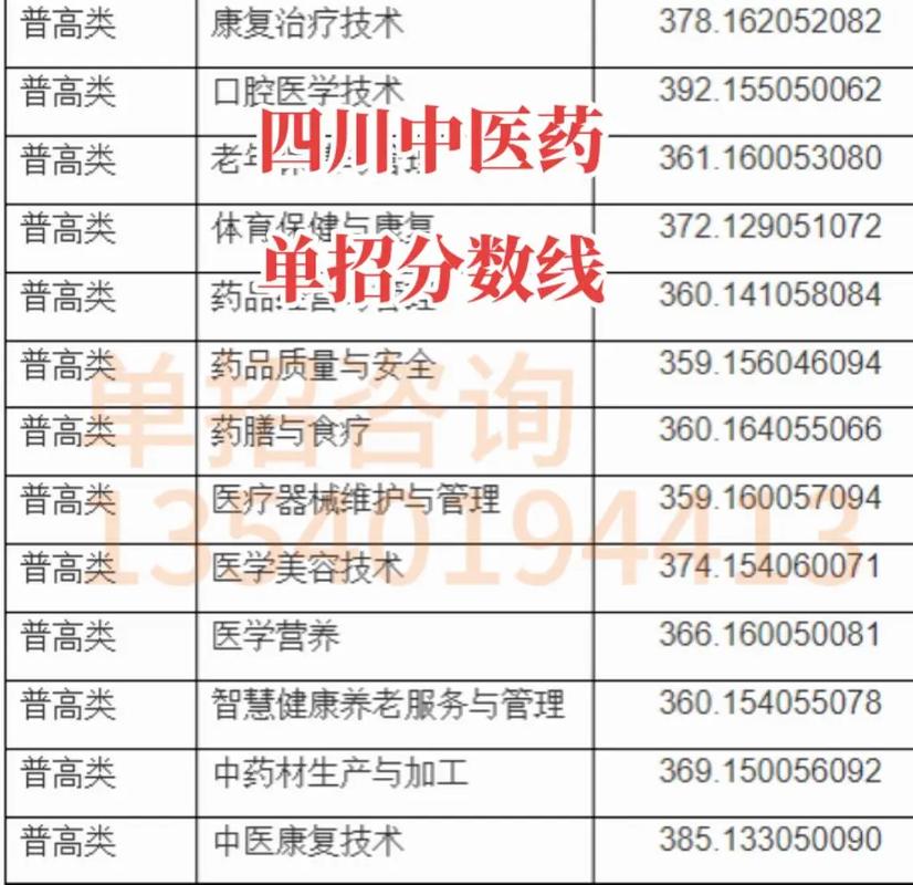 四川省药剂专业_四川省药剂专业单招考试试题-第1张图片-职教招生网 四川省药剂专业_四川省药剂专业单招考试试题-第1张图片-职教招生网