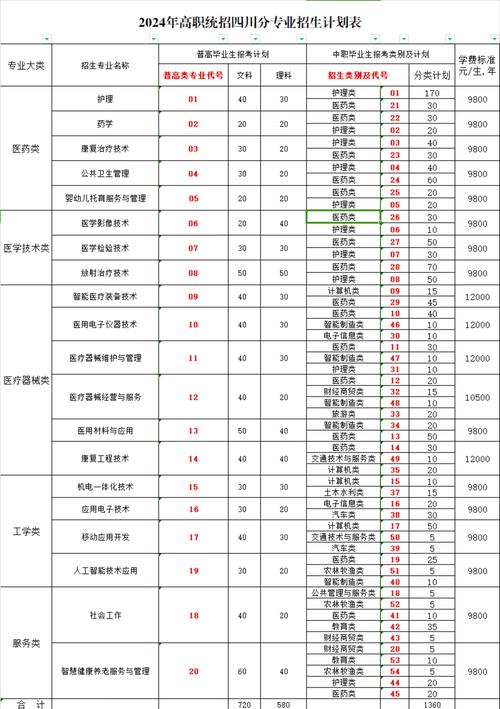 四川省药剂专业_四川省药剂专业单招考试试题-第4张图片-职教招生网 四川省药剂专业_四川省药剂专业单招考试试题-第4张图片-职教招生网