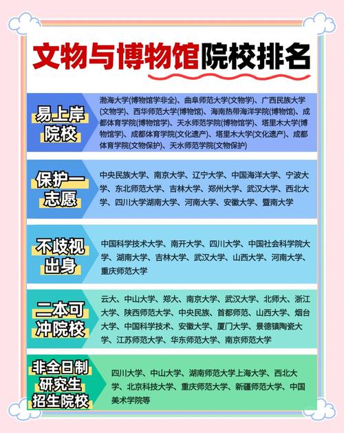 文物保护与修复专业课程有哪些-文物保护与修复专业课程有哪些内容?-第1张图片-职教招生网 文物保护与修复专业课程有哪些-文物保护与修复专业课程有哪些内容?-第1张图片-职教招生网