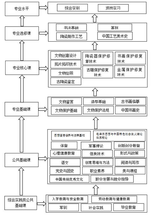 文物保护与修复专业课程有哪些-文物保护与修复专业课程有哪些内容?-第2张图片-职教招生网 文物保护与修复专业课程有哪些-文物保护与修复专业课程有哪些内容?-第2张图片-职教招生网