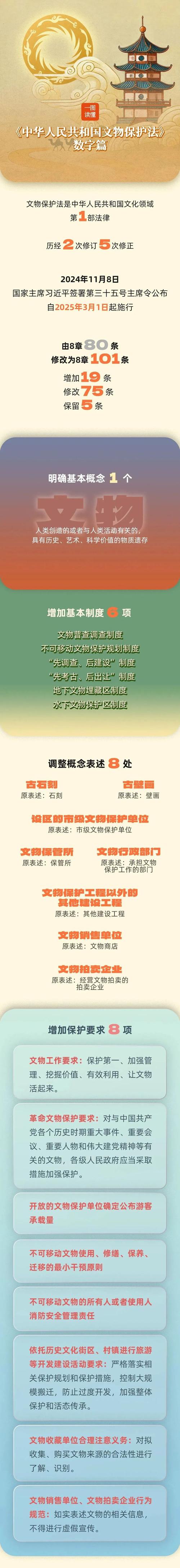 文物保护与修复专业课程有哪些-文物保护与修复专业课程有哪些内容?-第4张图片-职教招生网 文物保护与修复专业课程有哪些-文物保护与修复专业课程有哪些内容?-第4张图片-职教招生网
